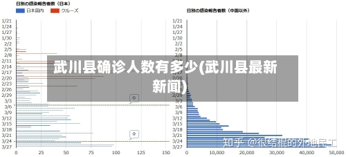 武川县确诊人数有多少(武川县最新新闻)-第2张图片