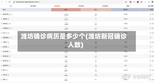 潍坊确诊病历是多少个(潍坊新冠确诊人数)