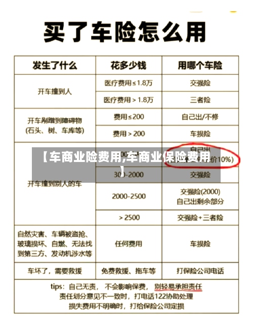 【车商业险费用,车商业保险费用】