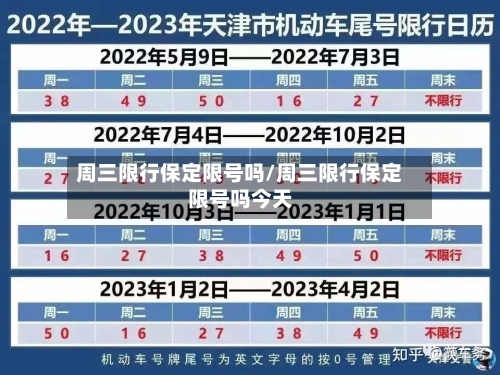 周三限行保定限号吗/周三限行保定限号吗今天