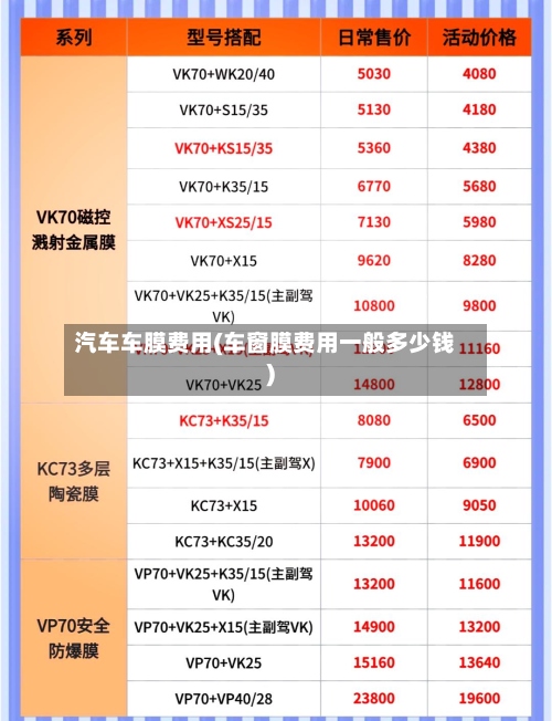 汽车车膜费用(车窗膜费用一般多少钱)
