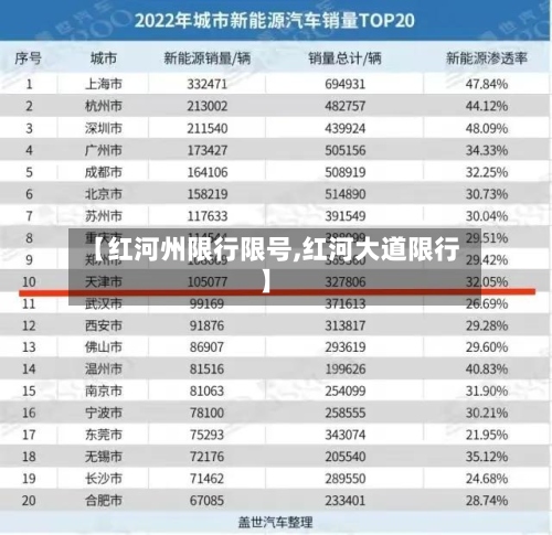 【红河州限行限号,红河大道限行】-第3张图片