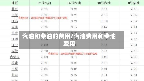 汽油和柴油的费用/汽油费用和柴油费用-第3张图片
