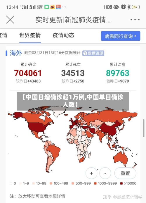 【中国日增确诊超1万例,中国单日确诊人数】-第3张图片