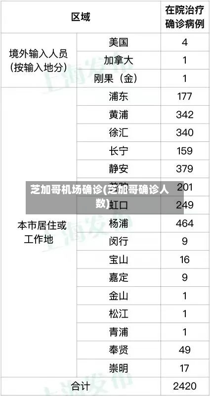 芝加哥机场确诊(芝加哥确诊人数)