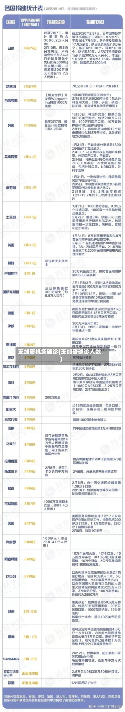 芝加哥机场确诊(芝加哥确诊人数)-第2张图片