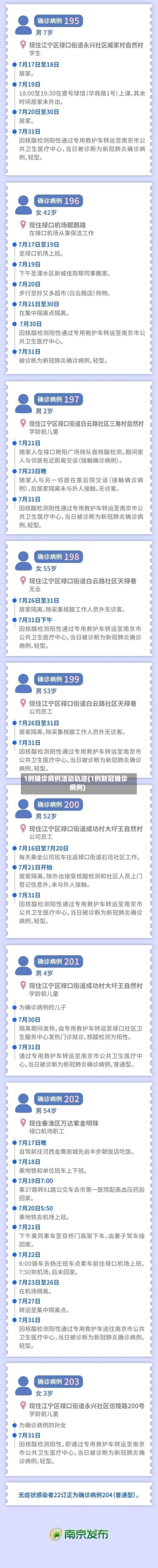 1例确诊病例活动轨迹(1例新冠确诊病例)