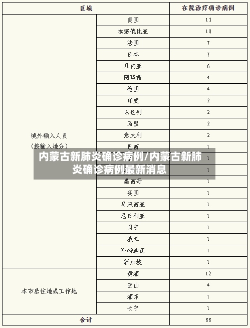内蒙古新肺炎确诊病例/内蒙古新肺炎确诊病例最新消息
