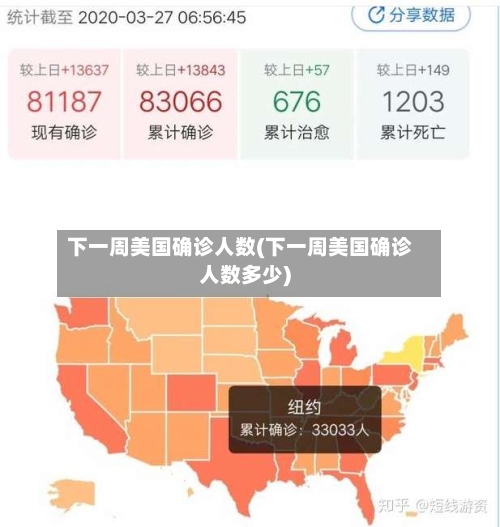 下一周美国确诊人数(下一周美国确诊人数多少)