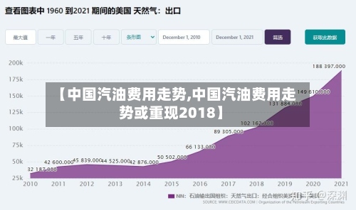 【中国汽油费用走势,中国汽油费用走势或重现2018】