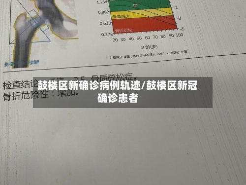 鼓楼区新确诊病例轨迹/鼓楼区新冠确诊患者-第2张图片
