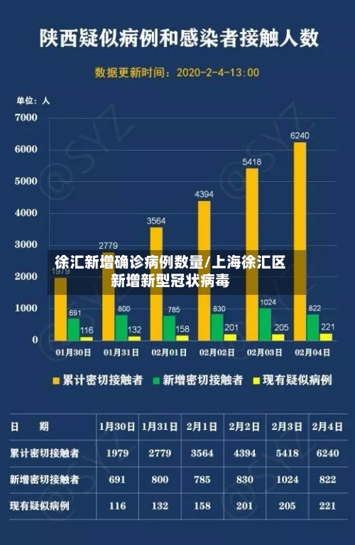徐汇新增确诊病例数量/上海徐汇区新增新型冠状病毒