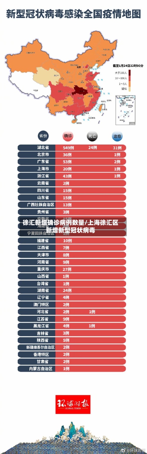 徐汇新增确诊病例数量/上海徐汇区新增新型冠状病毒-第3张图片