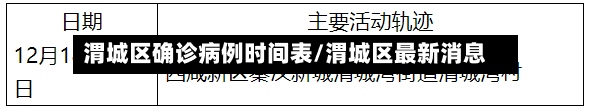 渭城区确诊病例时间表/渭城区最新消息-第3张图片