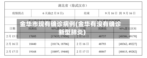 金华市现有确诊病例(金华有没有确诊新型肺炎)