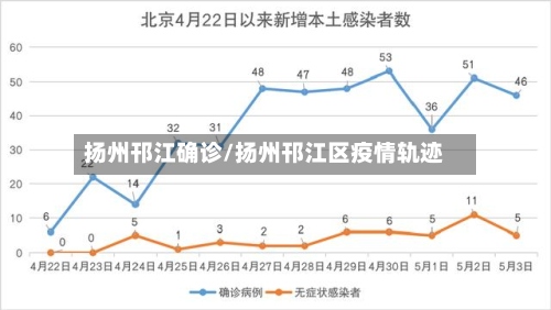 扬州邗江确诊/扬州邗江区疫情轨迹-第2张图片