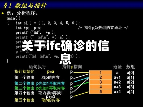 关于ifc确诊的信息
