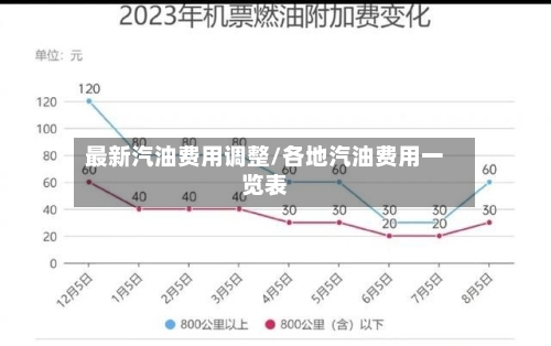 最新汽油费用调整/各地汽油费用一览表-第2张图片