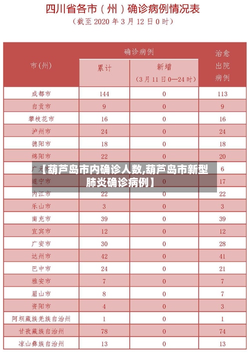 【葫芦岛市内确诊人数,葫芦岛市新型肺炎确诊病例】