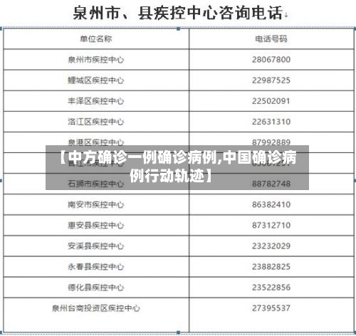【中方确诊一例确诊病例,中国确诊病例行动轨迹】