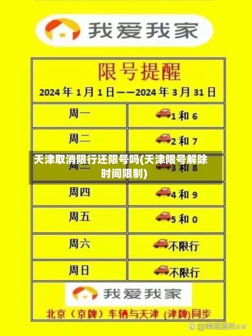 天津取消限行还限号吗(天津限号解除时间限制)-第3张图片