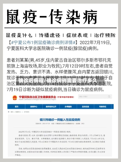 确诊后病程/确诊病例需要治疗多久