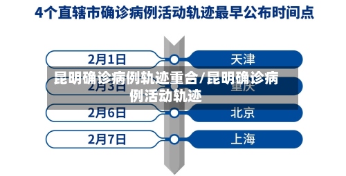 昆明确诊病例轨迹重合/昆明确诊病例活动轨迹