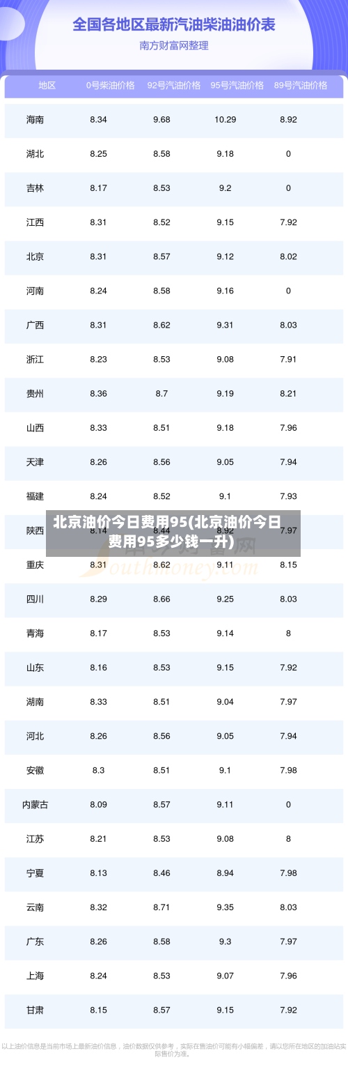 北京油价今日费用95(北京油价今日费用95多少钱一升)
