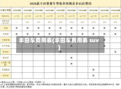 丰田车费用表(丰田车费用表 suv)-第2张图片