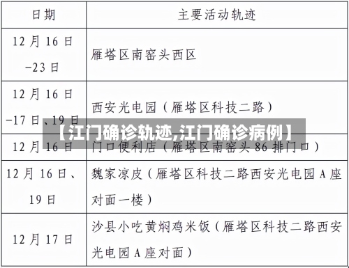 【江门确诊轨迹,江门确诊病例】