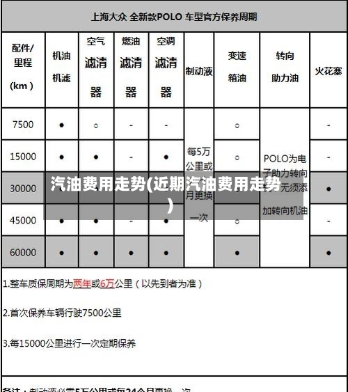 汽油费用走势(近期汽油费用走势)