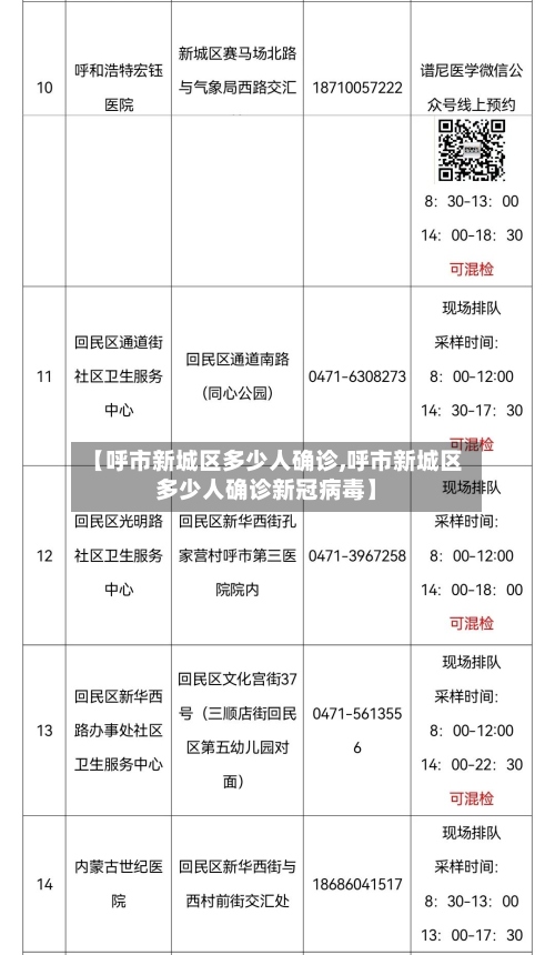 【呼市新城区多少人确诊,呼市新城区多少人确诊新冠病毒】