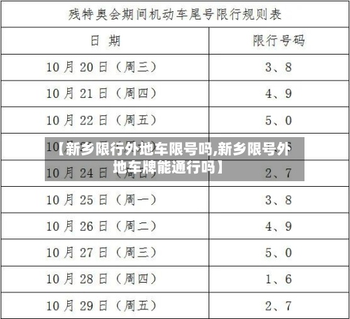 【新乡限行外地车限号吗,新乡限号外地车牌能通行吗】