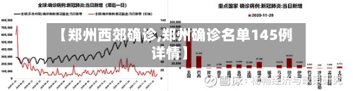 【郑州西郊确诊,郑州确诊名单145例详情】