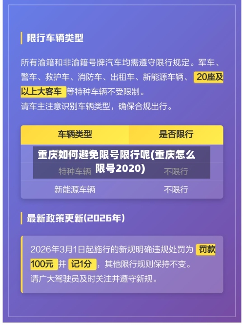 重庆如何避免限号限行呢(重庆怎么限号2020)-第3张图片
