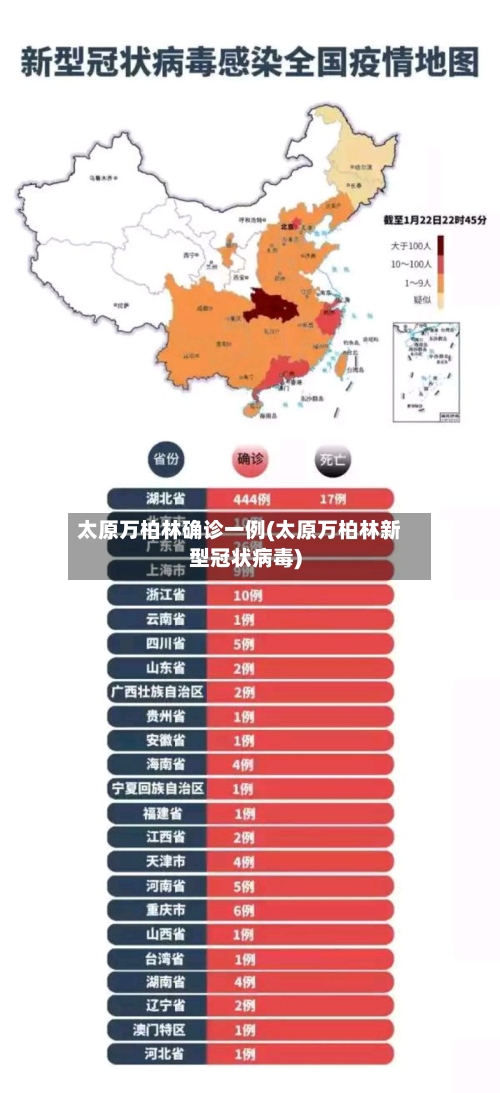 太原万柏林确诊一例(太原万柏林新型冠状病毒)-第2张图片