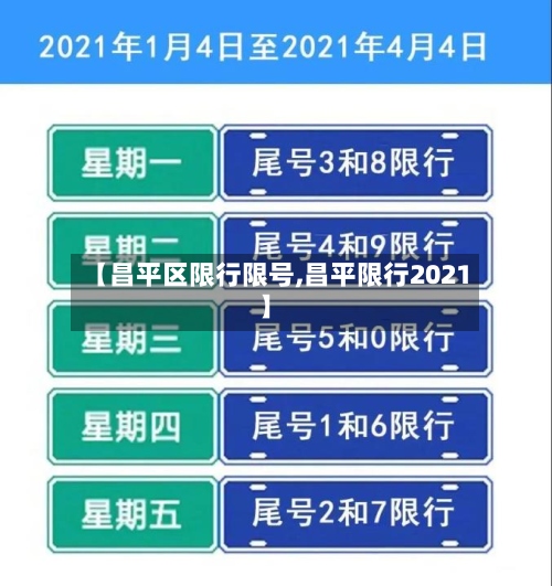 【昌平区限行限号,昌平限行2021】