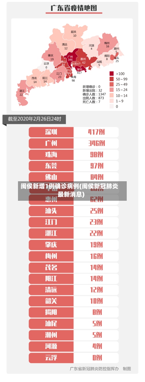 闽侯新增1例确诊病例(闽侯新冠肺炎最新消息)-第2张图片