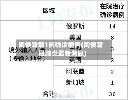 闽侯新增1例确诊病例(闽侯新冠肺炎最新消息)-第3张图片