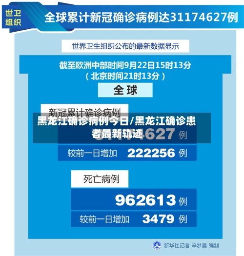 黑龙江确诊病例今日/黑龙江确诊患者最新轨迹-第2张图片