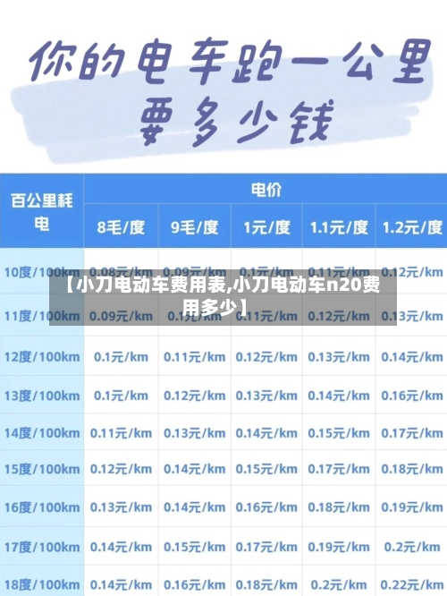 【小刀电动车费用表,小刀电动车n20费用多少】