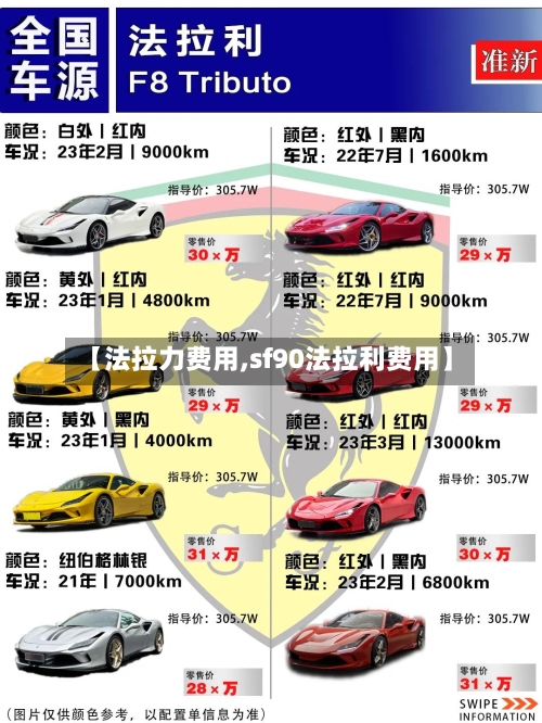 【法拉力费用,sf90法拉利费用】-第3张图片