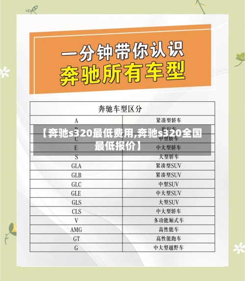 【奔驰s320最低费用,奔驰s320全国最低报价】