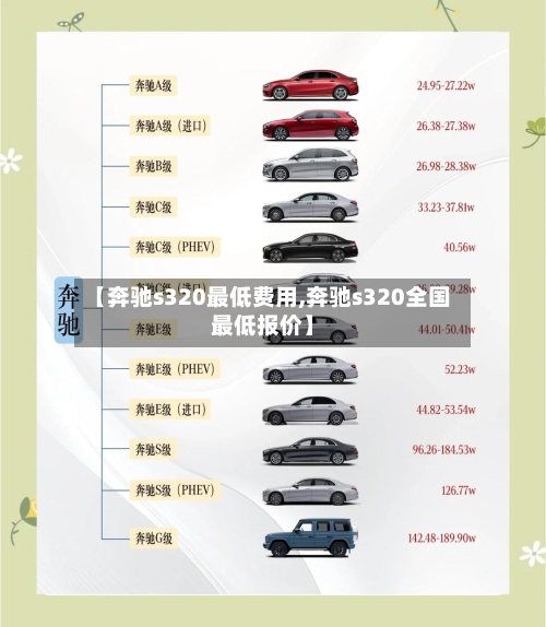 【奔驰s320最低费用,奔驰s320全国最低报价】-第2张图片
