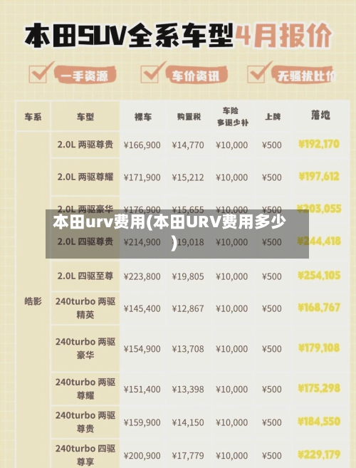 本田urv费用(本田URV费用多少)