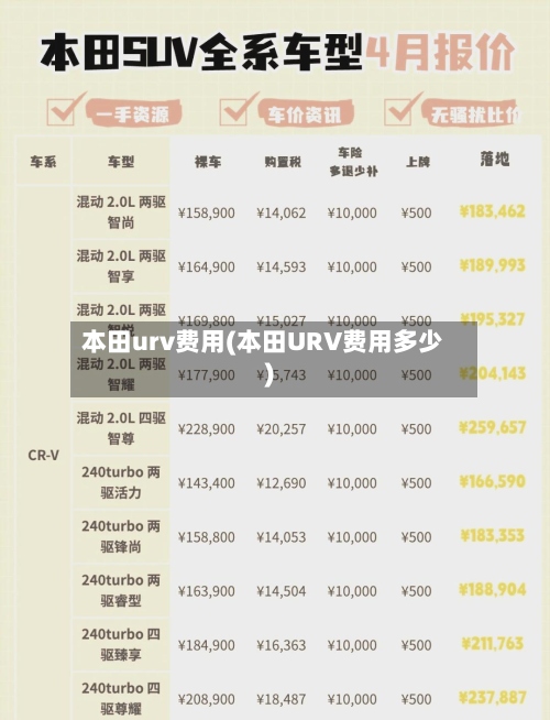 本田urv费用(本田URV费用多少)-第2张图片