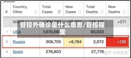 管控外确诊是什么意思/管控程度-第2张图片