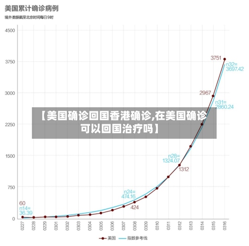 【美国确诊回国香港确诊,在美国确诊可以回国治疗吗】-第2张图片