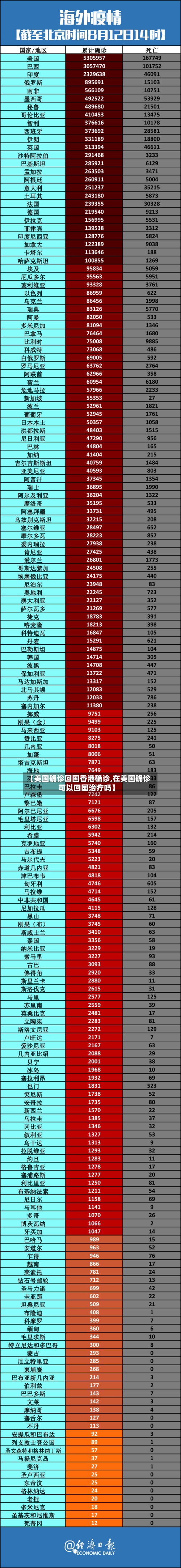 【美国确诊回国香港确诊,在美国确诊可以回国治疗吗】