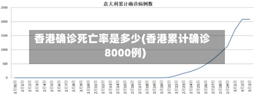 香港确诊死亡率是多少(香港累计确诊8000例)